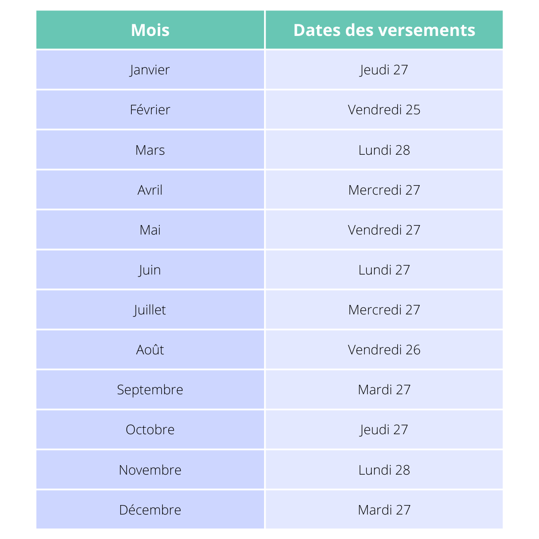 Calendrier Des Retraites 2023 Calendrier De Paiement Des Pensions 2022